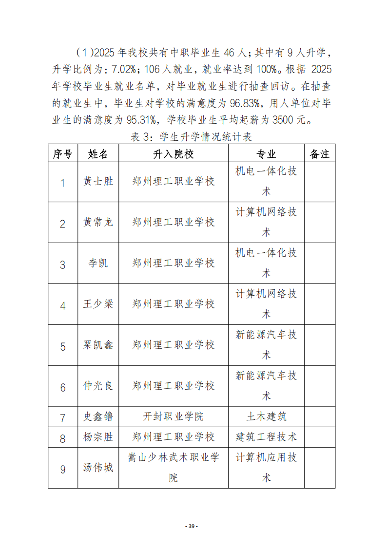 郑州少林武术中等专业学校质量报告（2025年度)_39.png