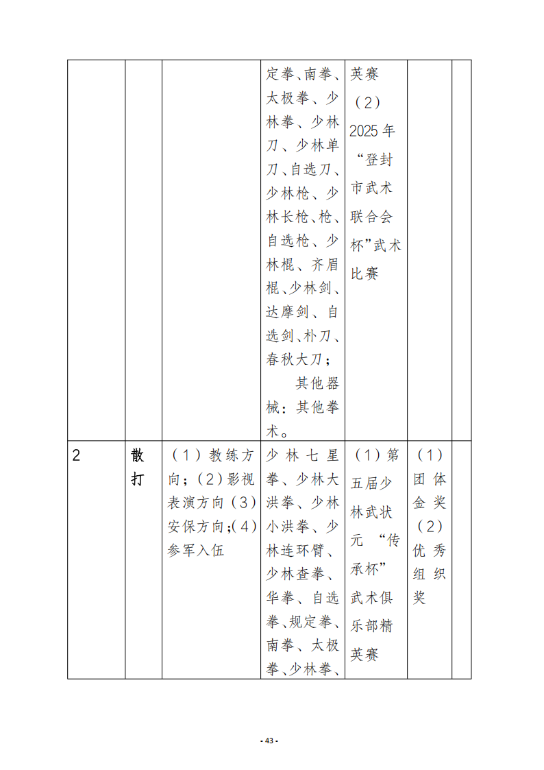 郑州少林武术中等专业学校质量报告（2025年度)_43.png