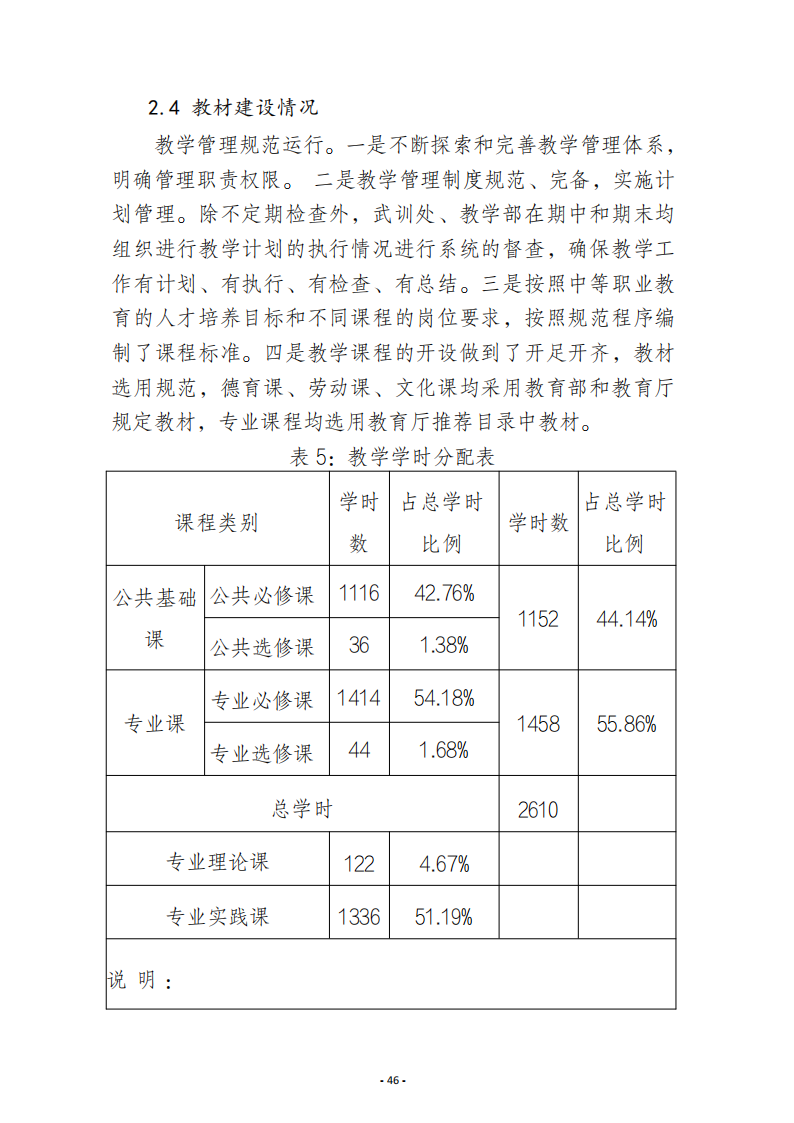 郑州少林武术中等专业学校质量报告（2025年度)_46.png